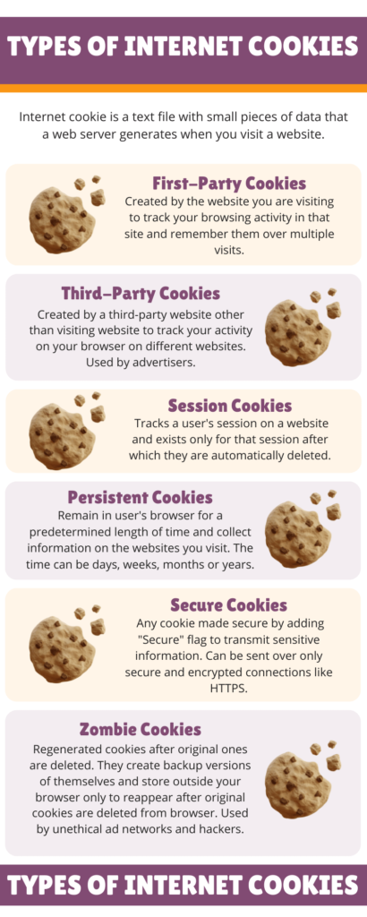types of internet cookies